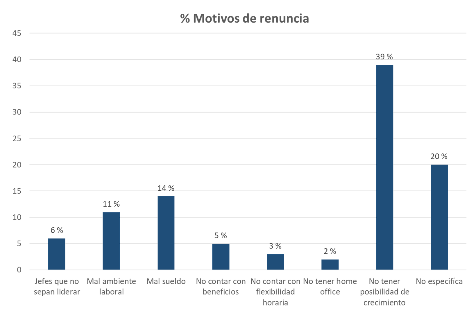 El 55% de los peruanos quiere renunciar a su trabajo, según una ...